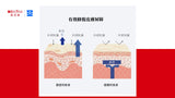 薇諾娜舒敏保濕特護霜（2g小样）